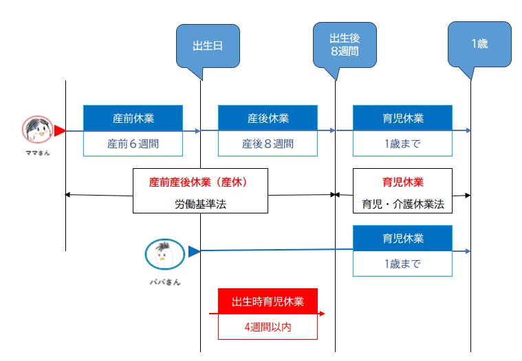 出生時育児休業の図解